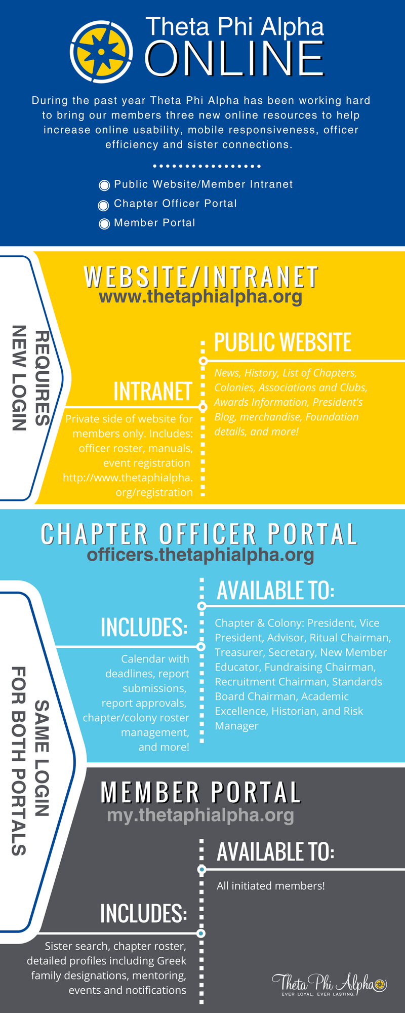 New Officer Portal Launches